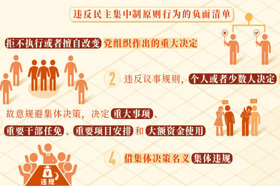 违反民主集中制原则的情形和处分规定